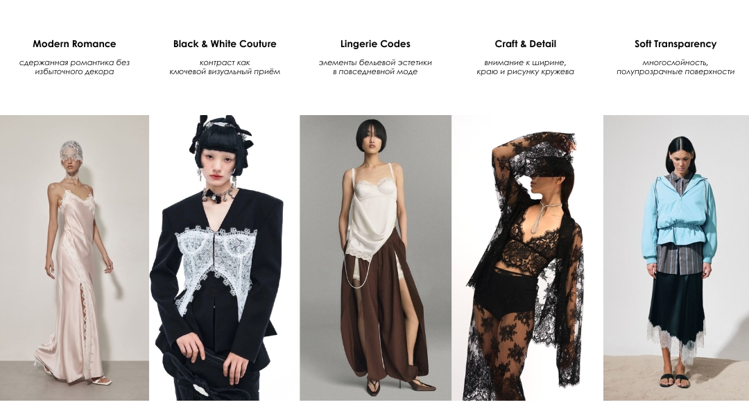 Тренды кружева 2026